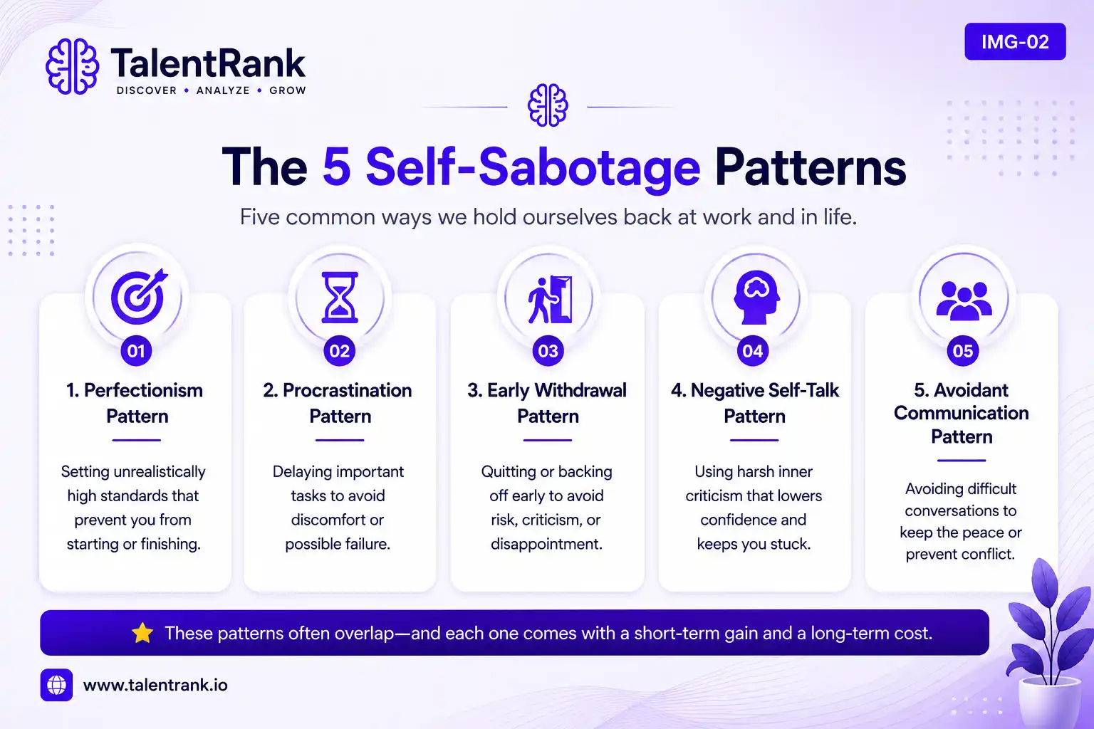 Overview of the five self-sabotage patterns: perfectionism, procrastination, quitting too soon, negative self-talk, and avoidant communication