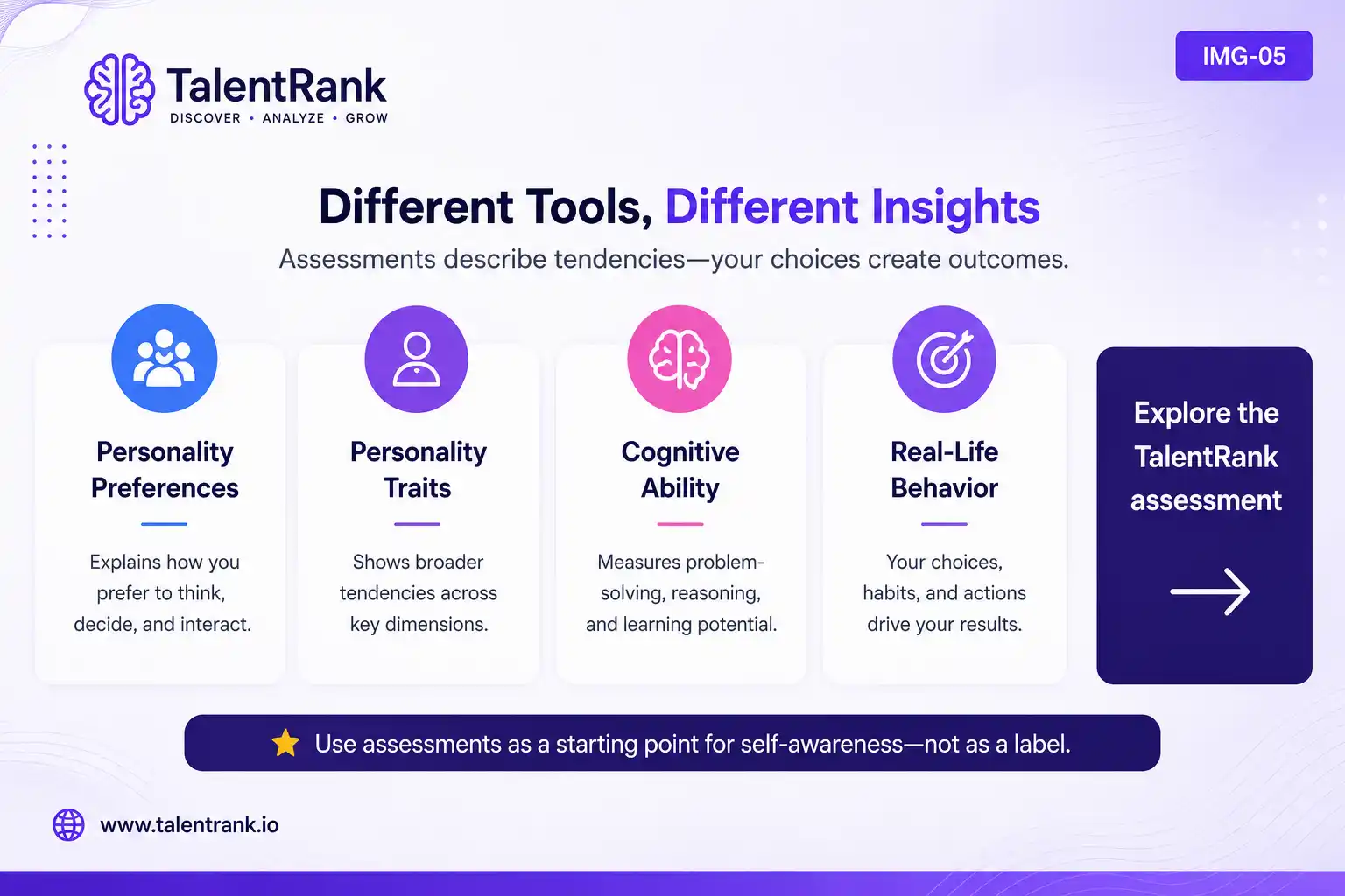 Diagram separating personality preferences, broad traits, cognitive ability, and real-life behavior