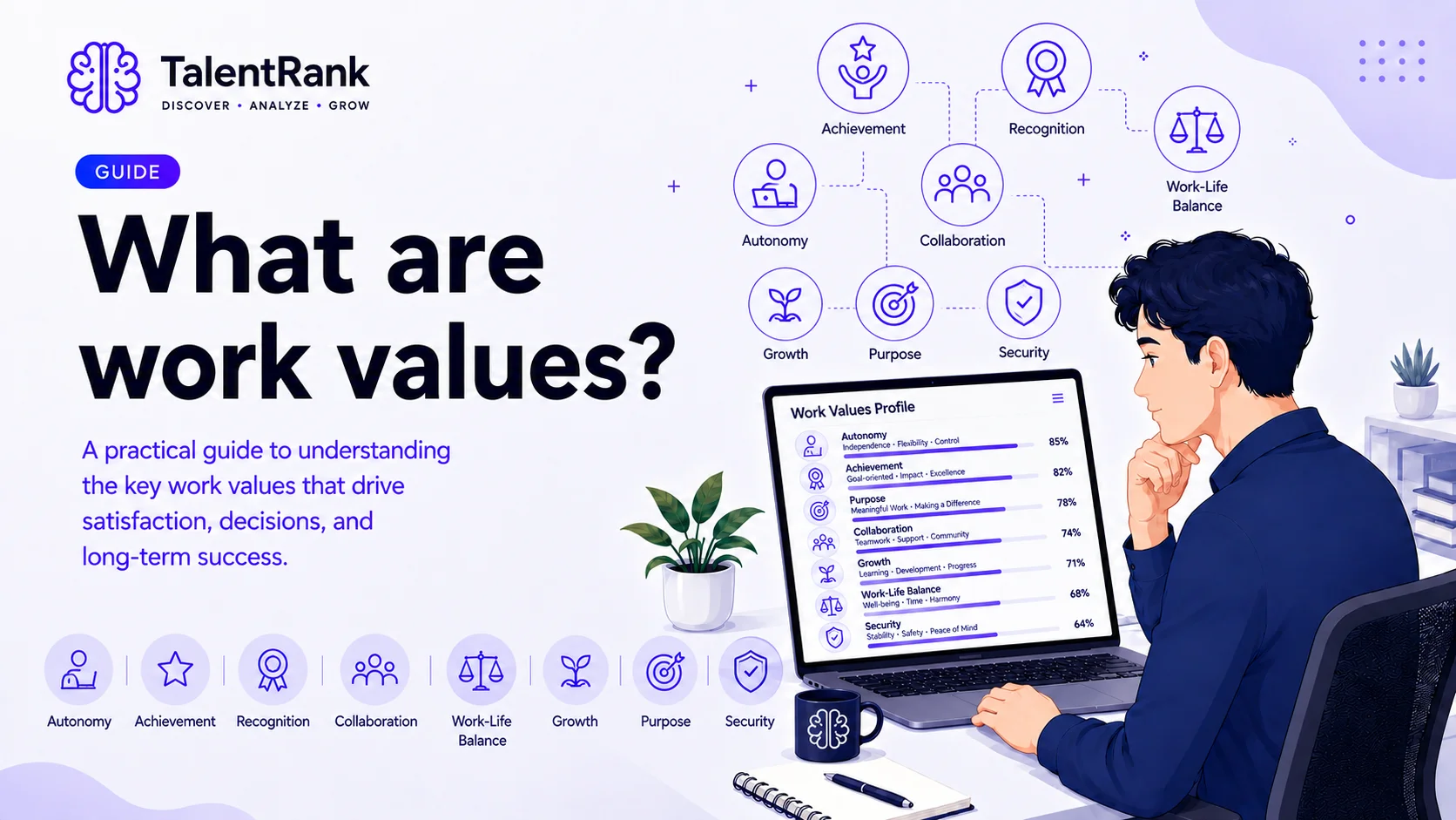 What Are Work Values? Meaning, Examples and Career Fit