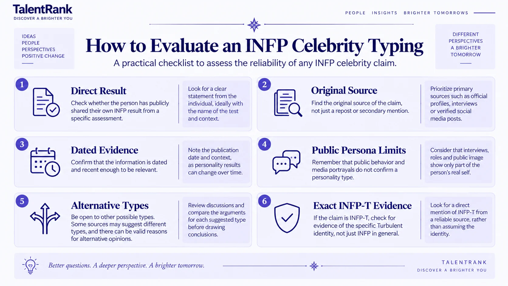 Reliable celebrity typing requires a traceable source, careful wording, and visibility of competing interpretations. Checklist for evaluating evidence behind an INFP celebrity typing