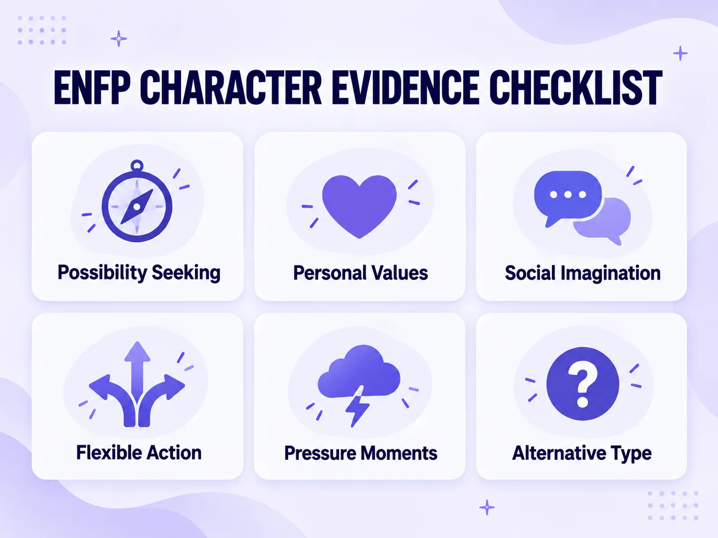 A strong ENFP typing should explain repeated choices, values, pressure moments, and the strongest alternative type. ENFP character typing evidence checklist with possibility values flexibility and alternatives