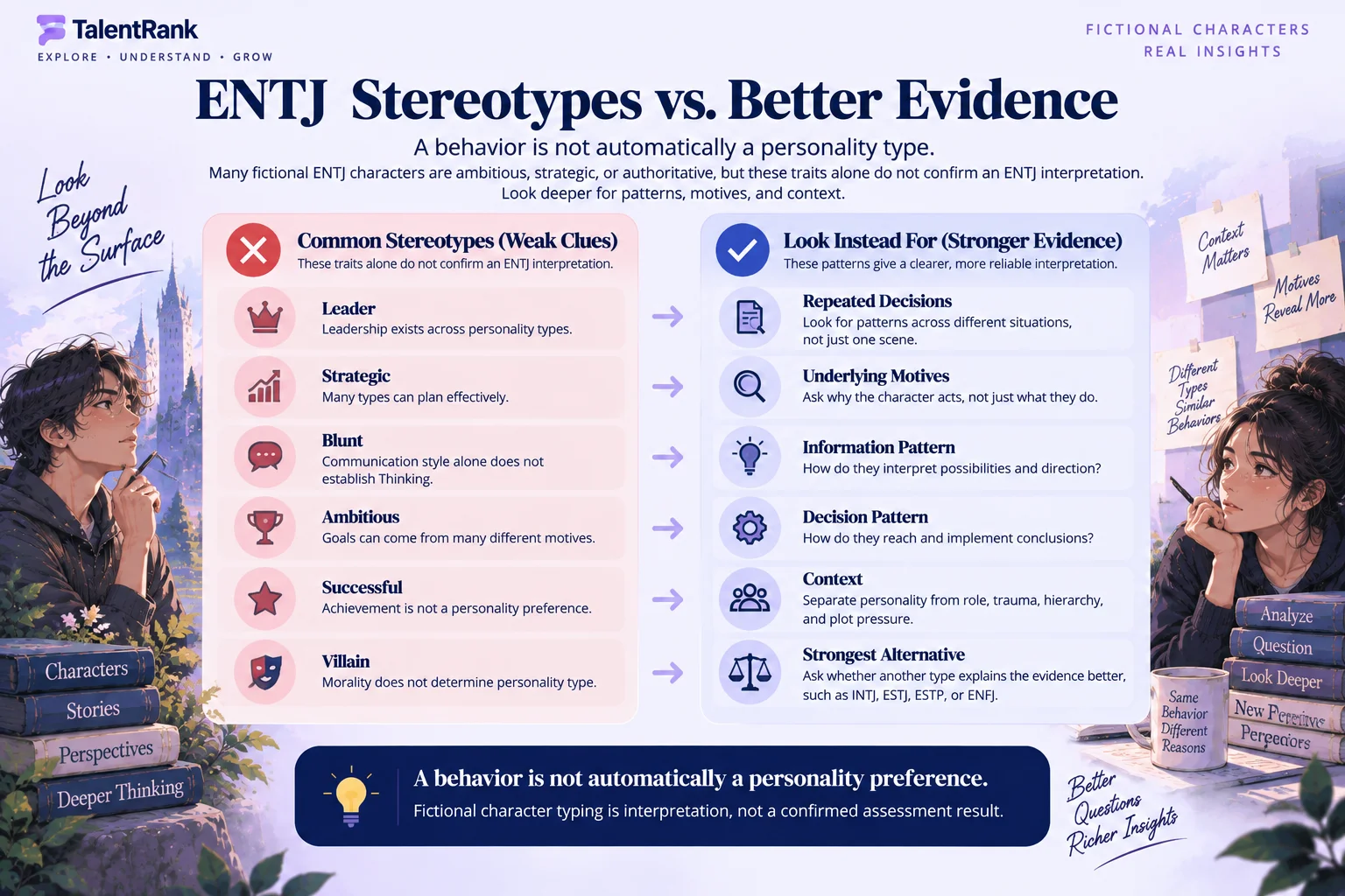 ENTJ character stereotypes versus stronger evidence including repeated decisions, motives, context, and alternative interpretations