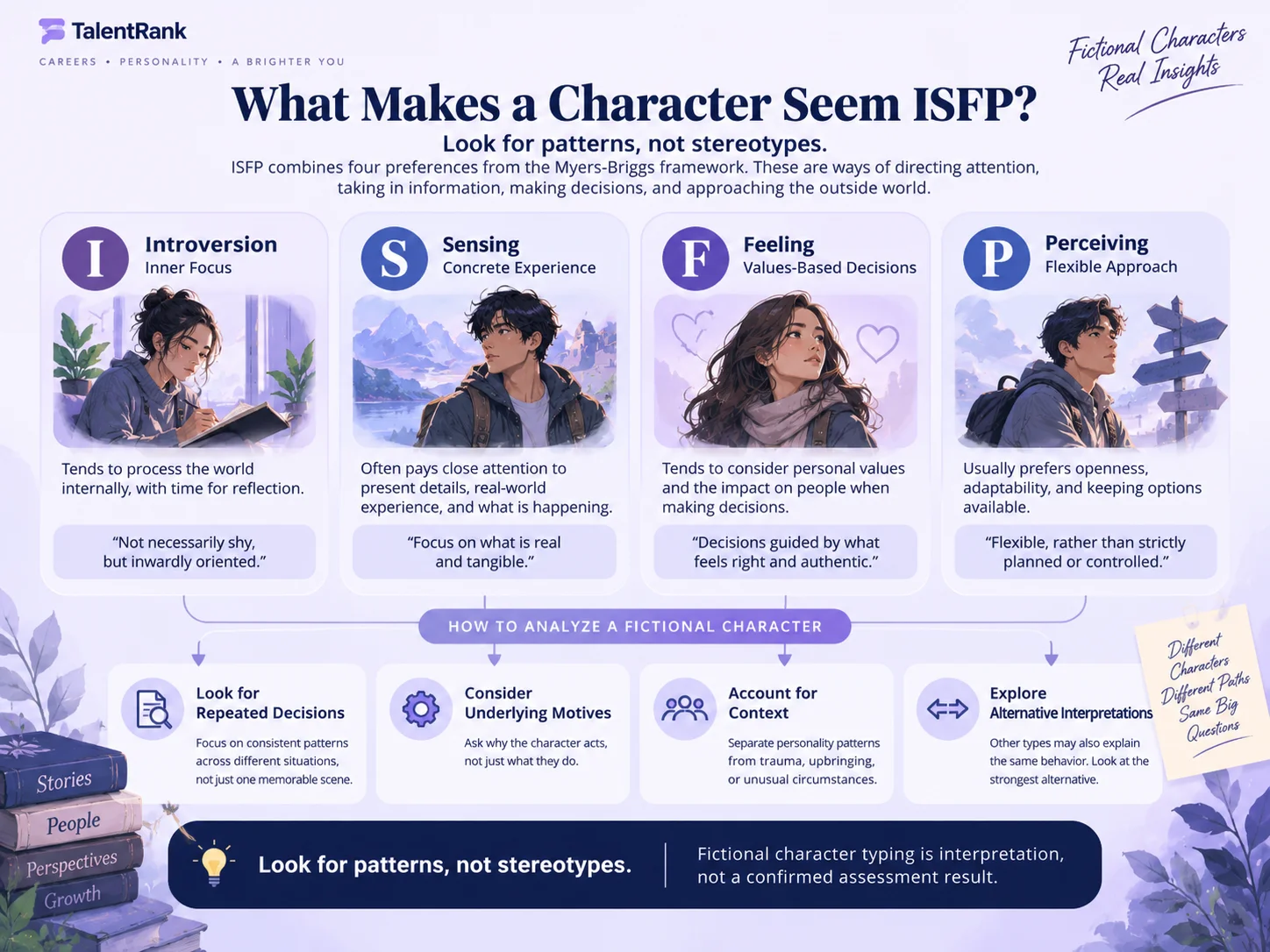 Framework for interpreting whether a fictional character may fit an ISFP pattern