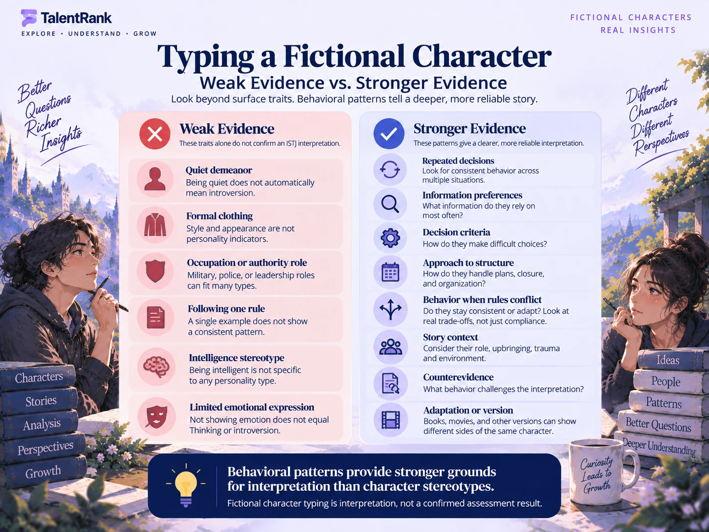 Weak stereotypes compared with stronger evidence for interpreting ISTJ fictional characters