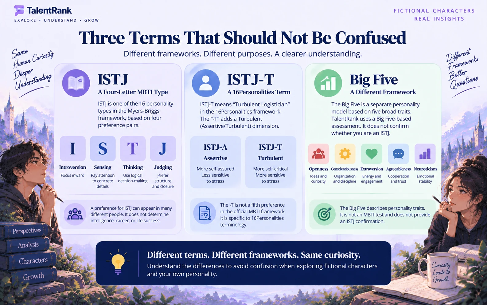 Difference between ISTJ, ISTJ-T terminology, and the Big Five personality framework