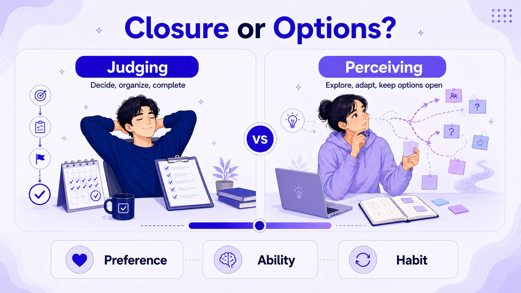 Judging versus perceiving closure and flexibility self-check