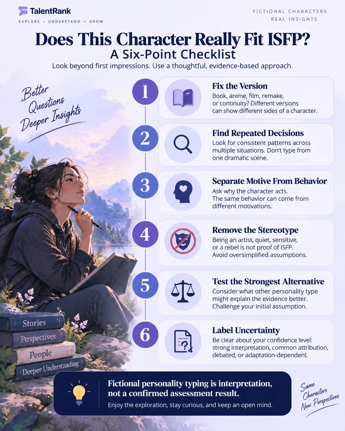Six-point checklist for evaluating whether a fictional character fits an ISFP interpretation