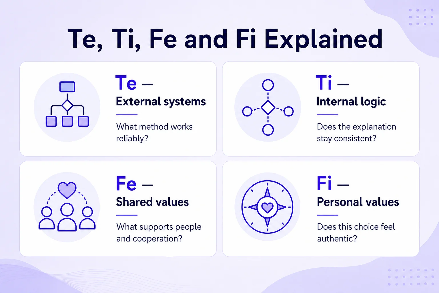 Te Ti Fe and Fi cognitive functions explained